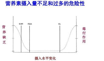 特殊医学用途配方食品法规和如何解决审评中遇到的专业性问题